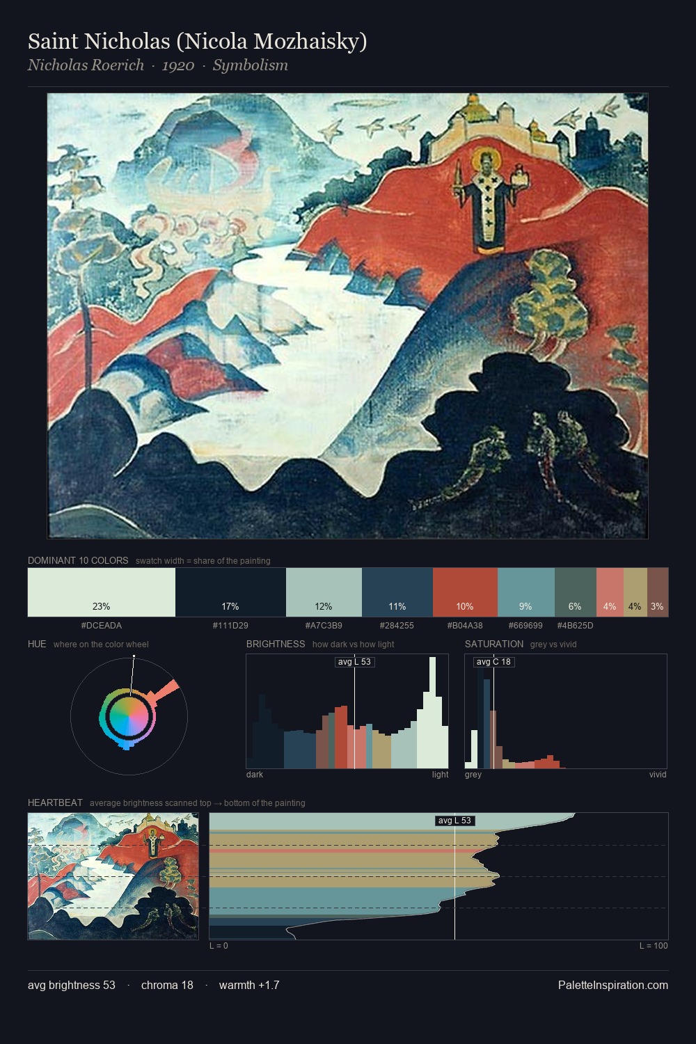 Saint Nicholas (Nicola Mozhaisky) palette card