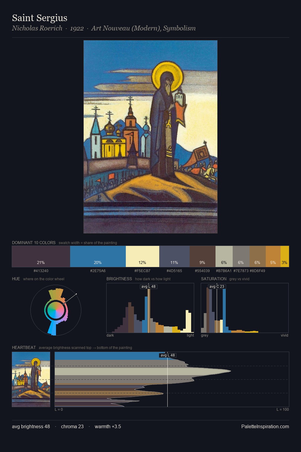 Saint Sergius palette card