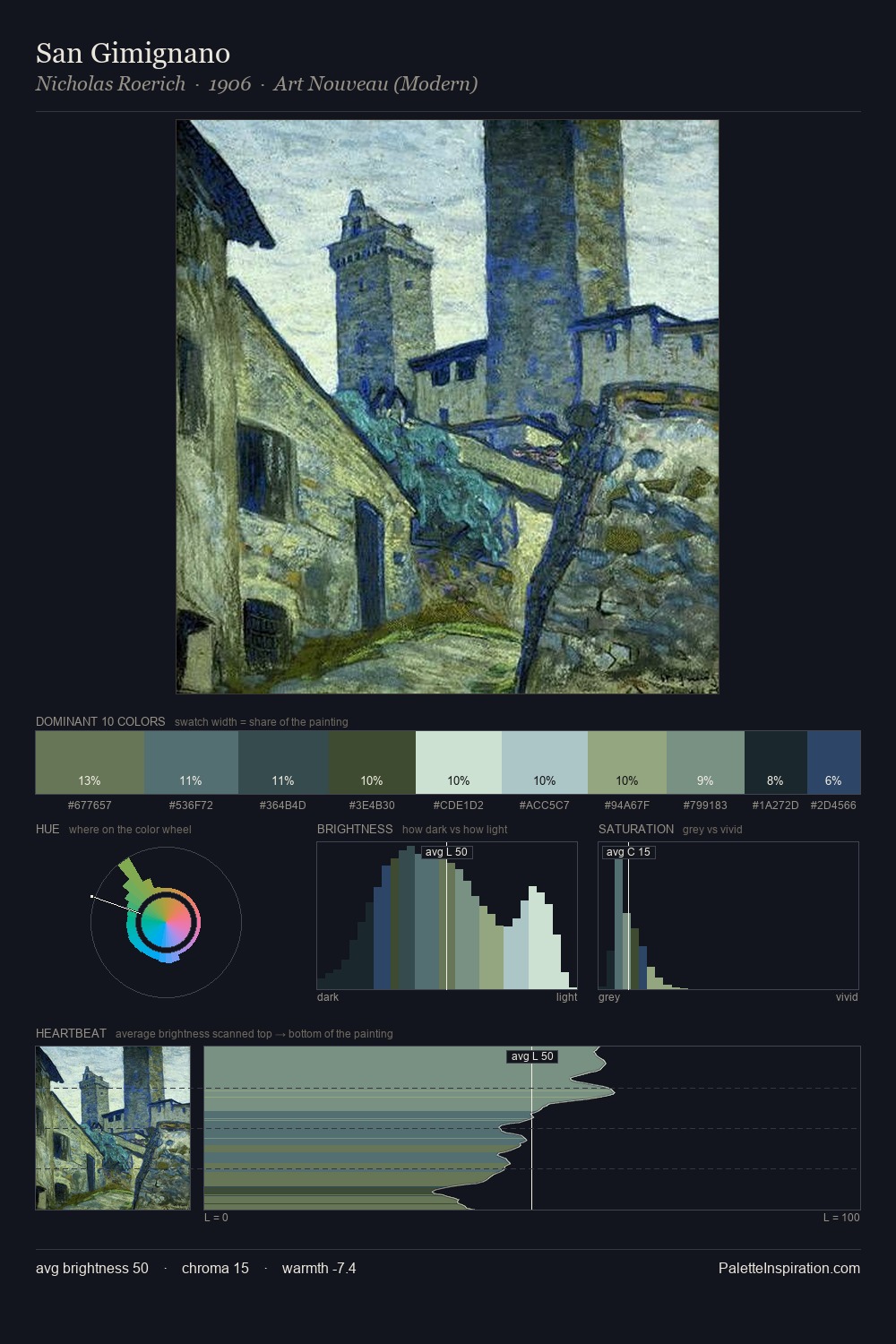 San Gimignano palette card