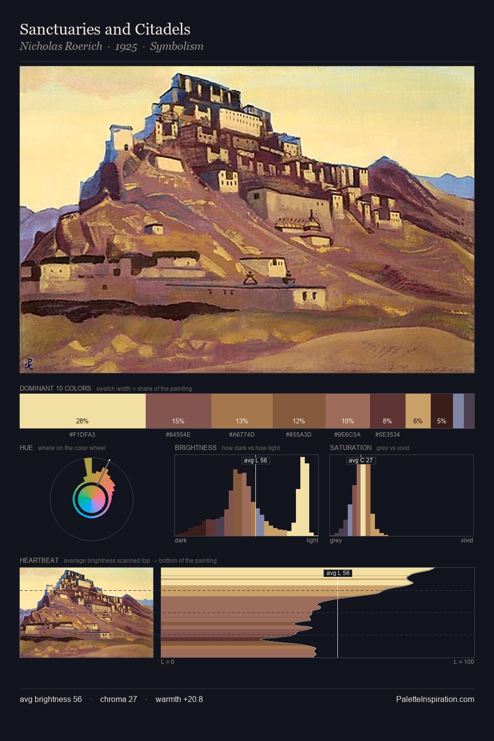 Sanctuaries and Citadels palette card