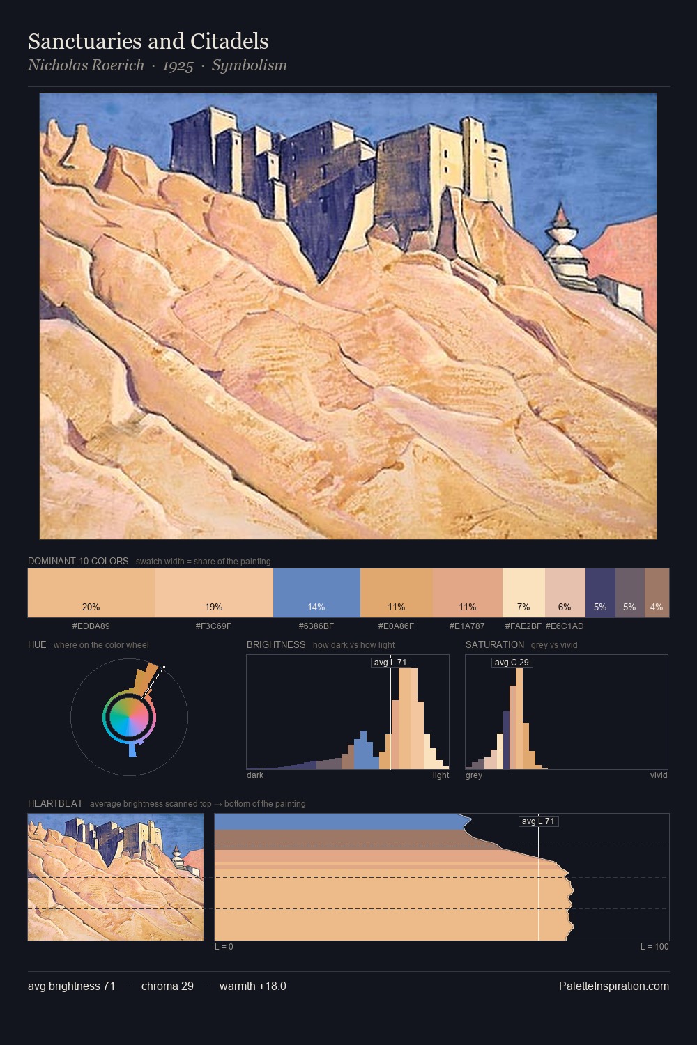 Sanctuaries and Citadels palette card