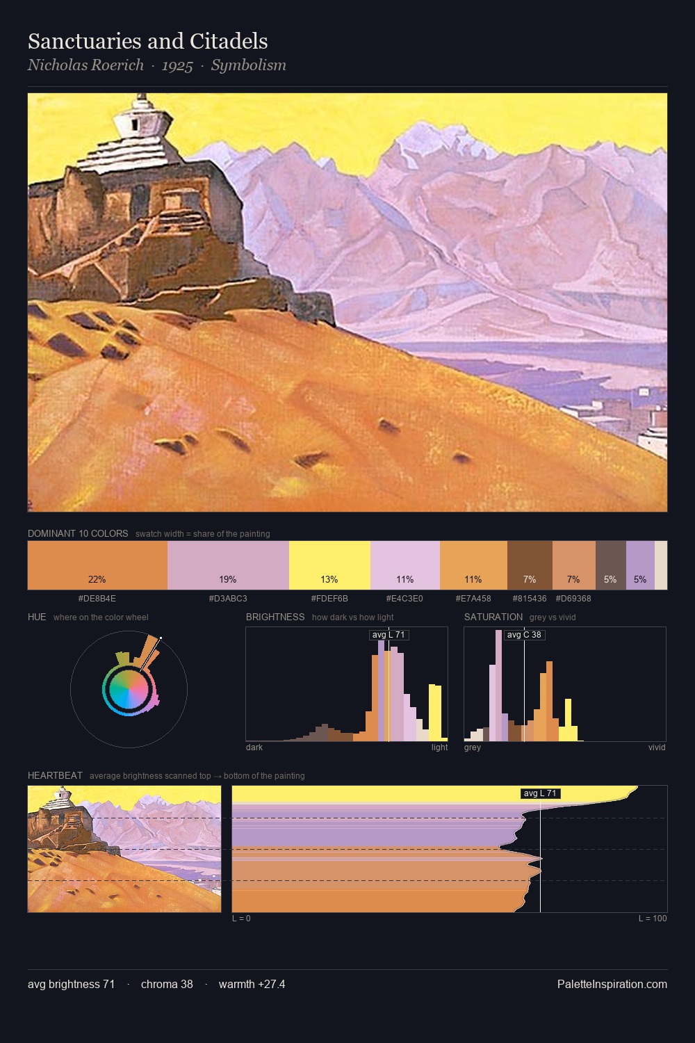 Sanctuaries and Citadels palette card
