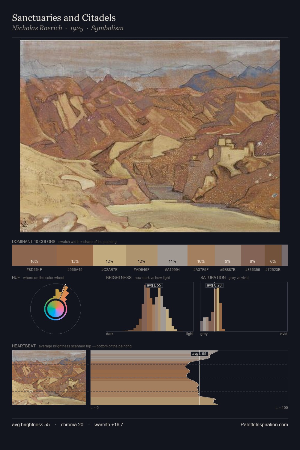 Sanctuaries and Citadels palette card