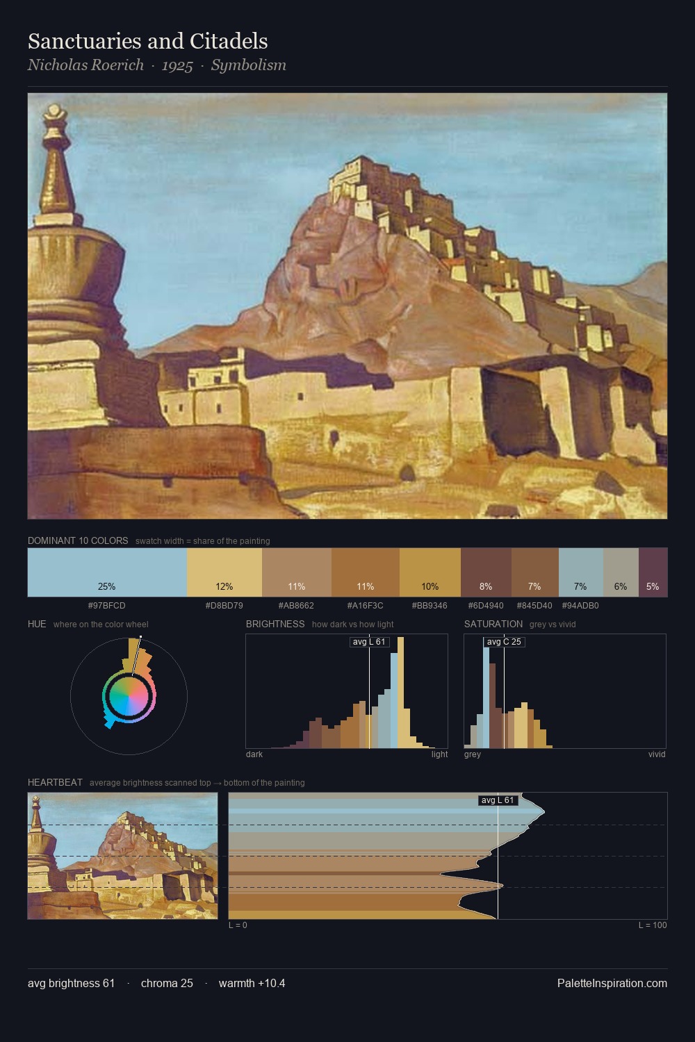 Sanctuaries and Citadels palette card