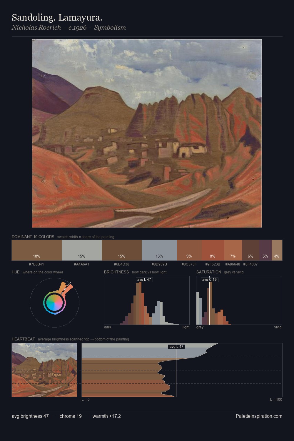 Sandoling. Lamayura. palette card
