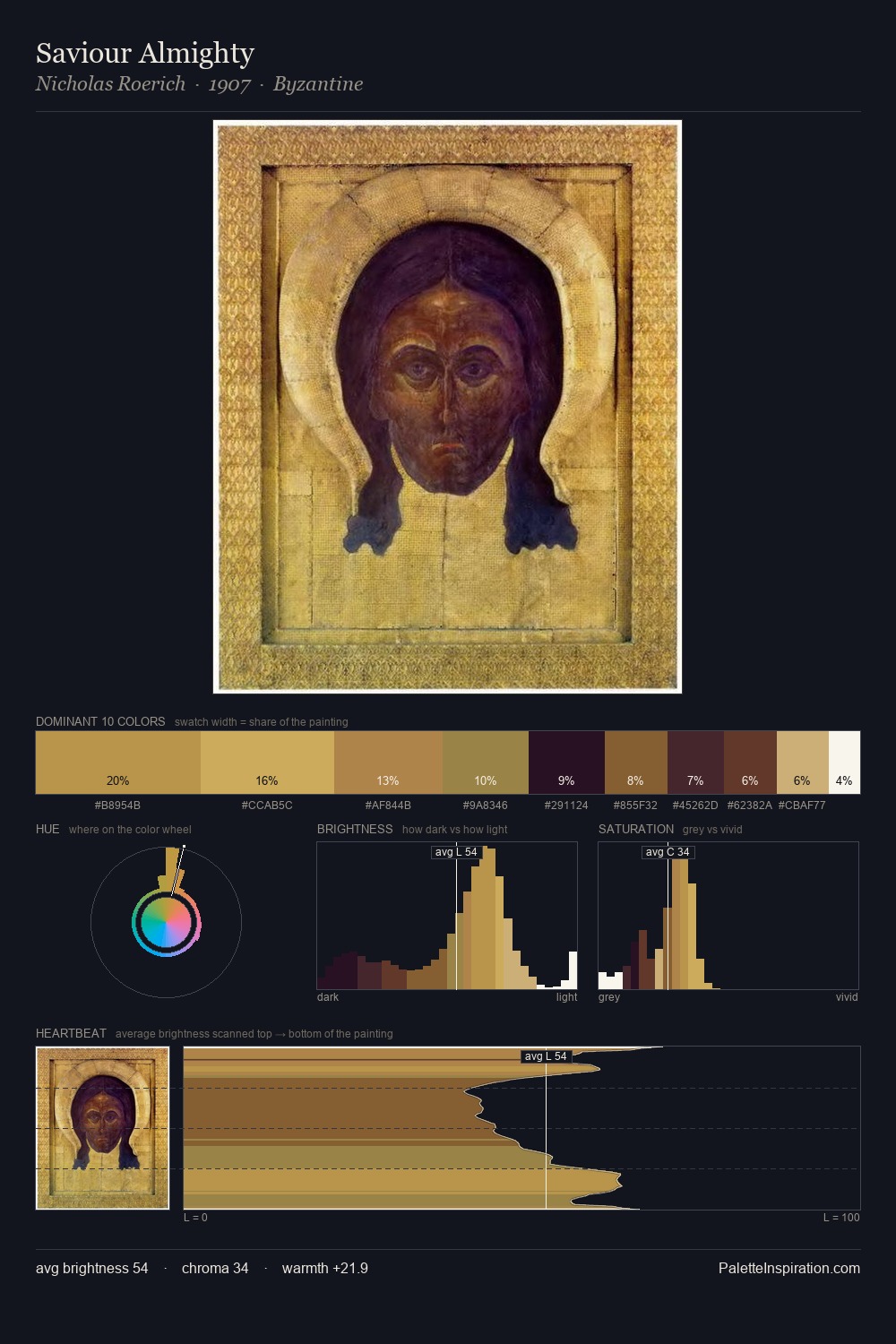 Saviour Almighty palette card
