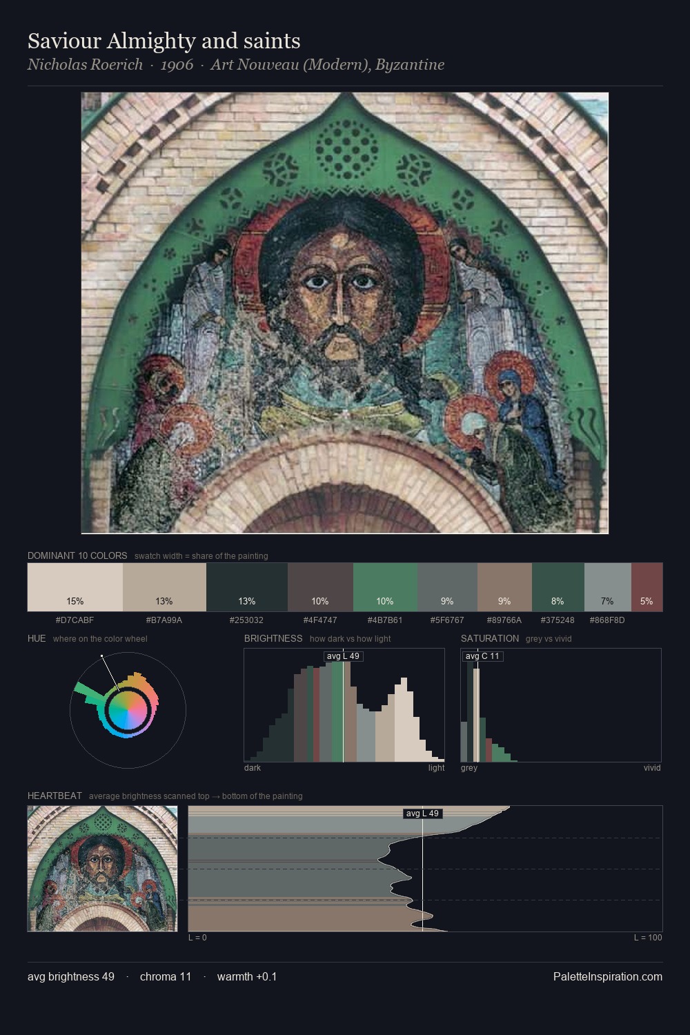 Saviour Almighty and saints palette card