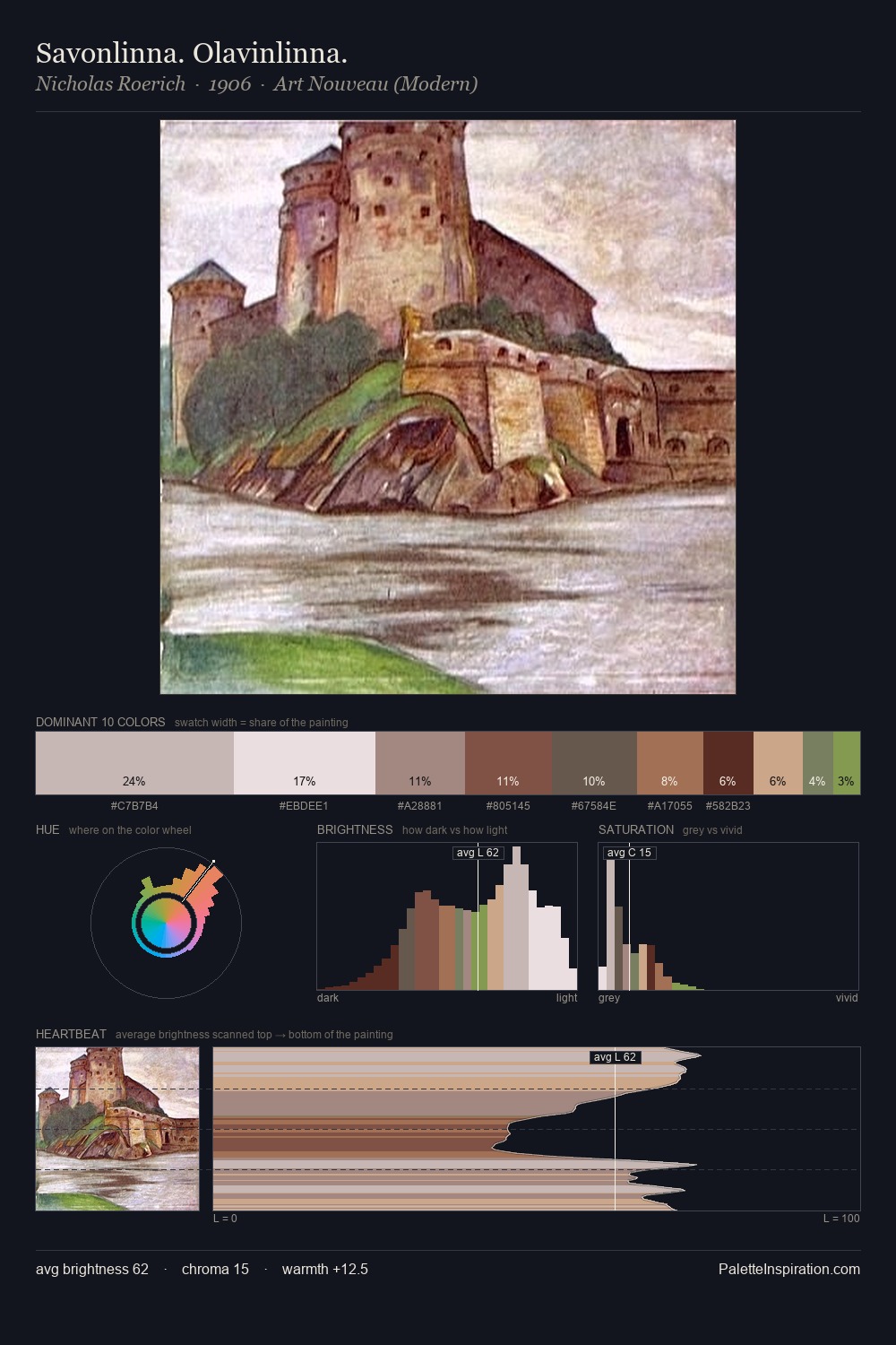 Savonlinna. Olavinlinna. palette card