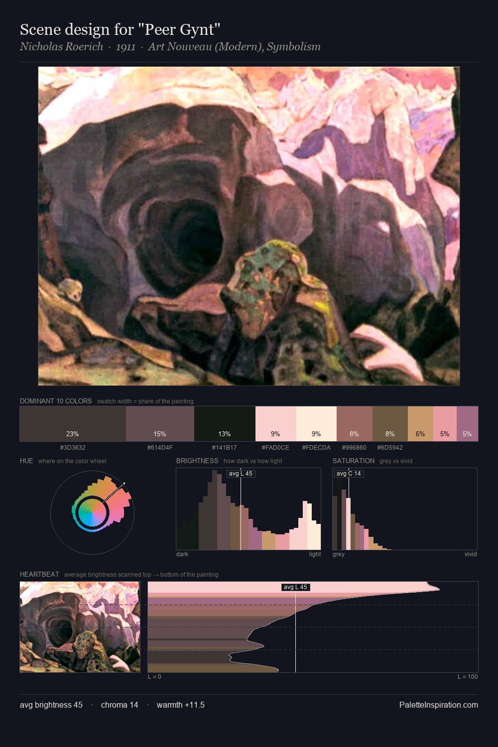 Scene design for "Peer Gynt" palette card