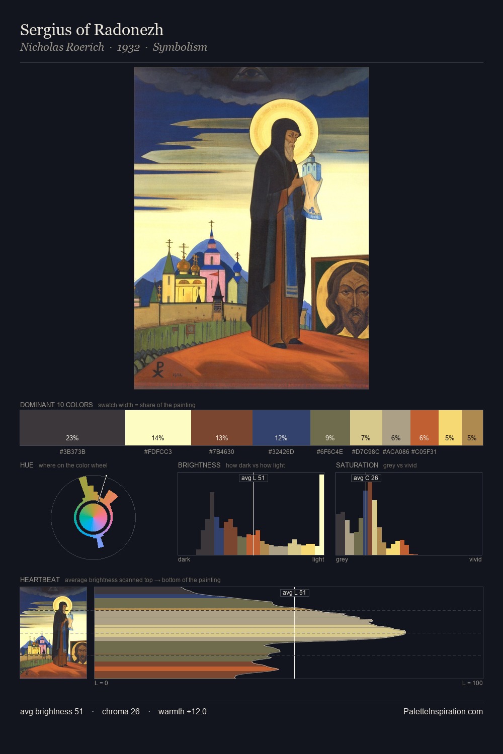Sergius of Radonezh palette card
