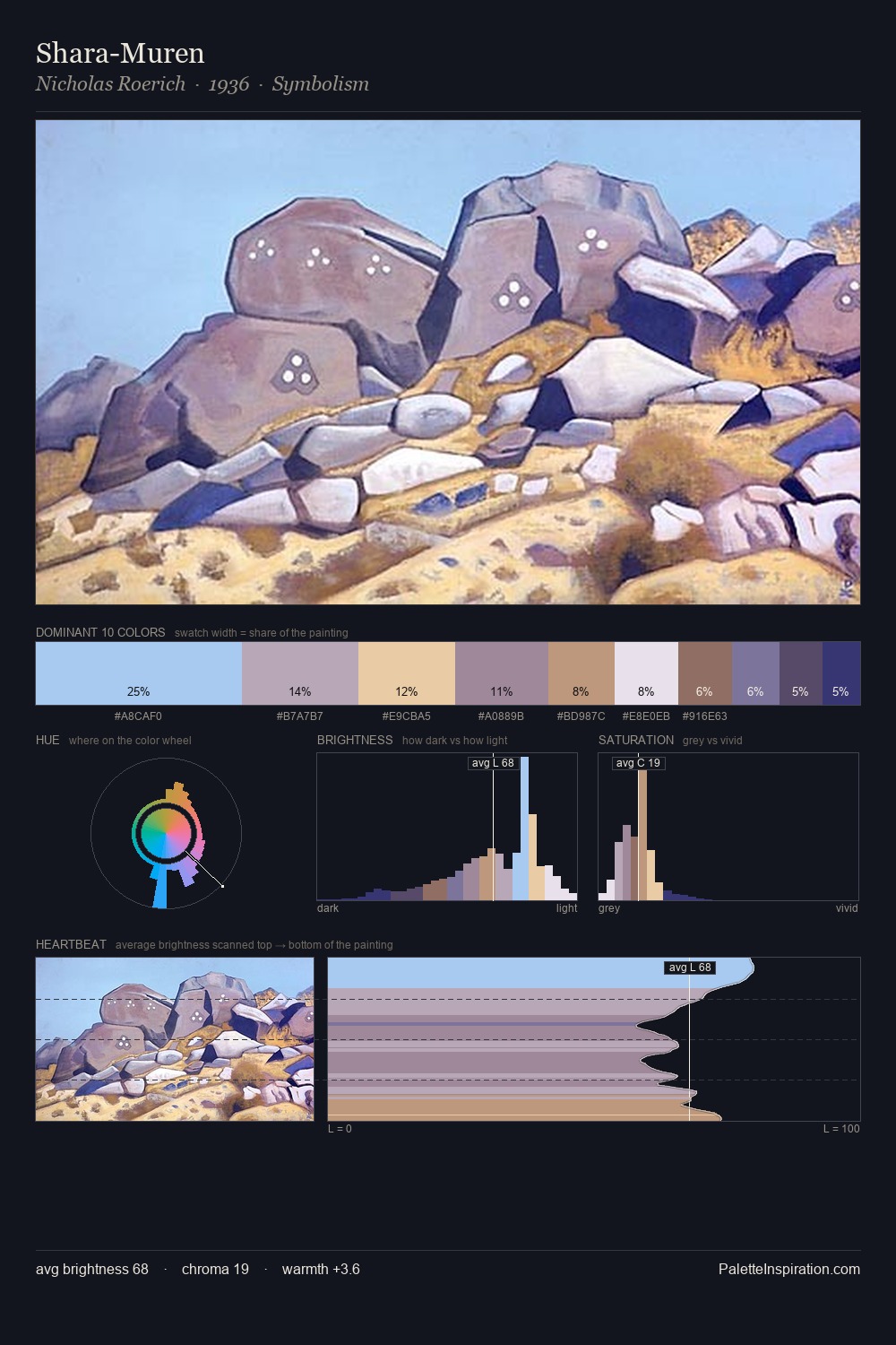 Shara-Muren palette card