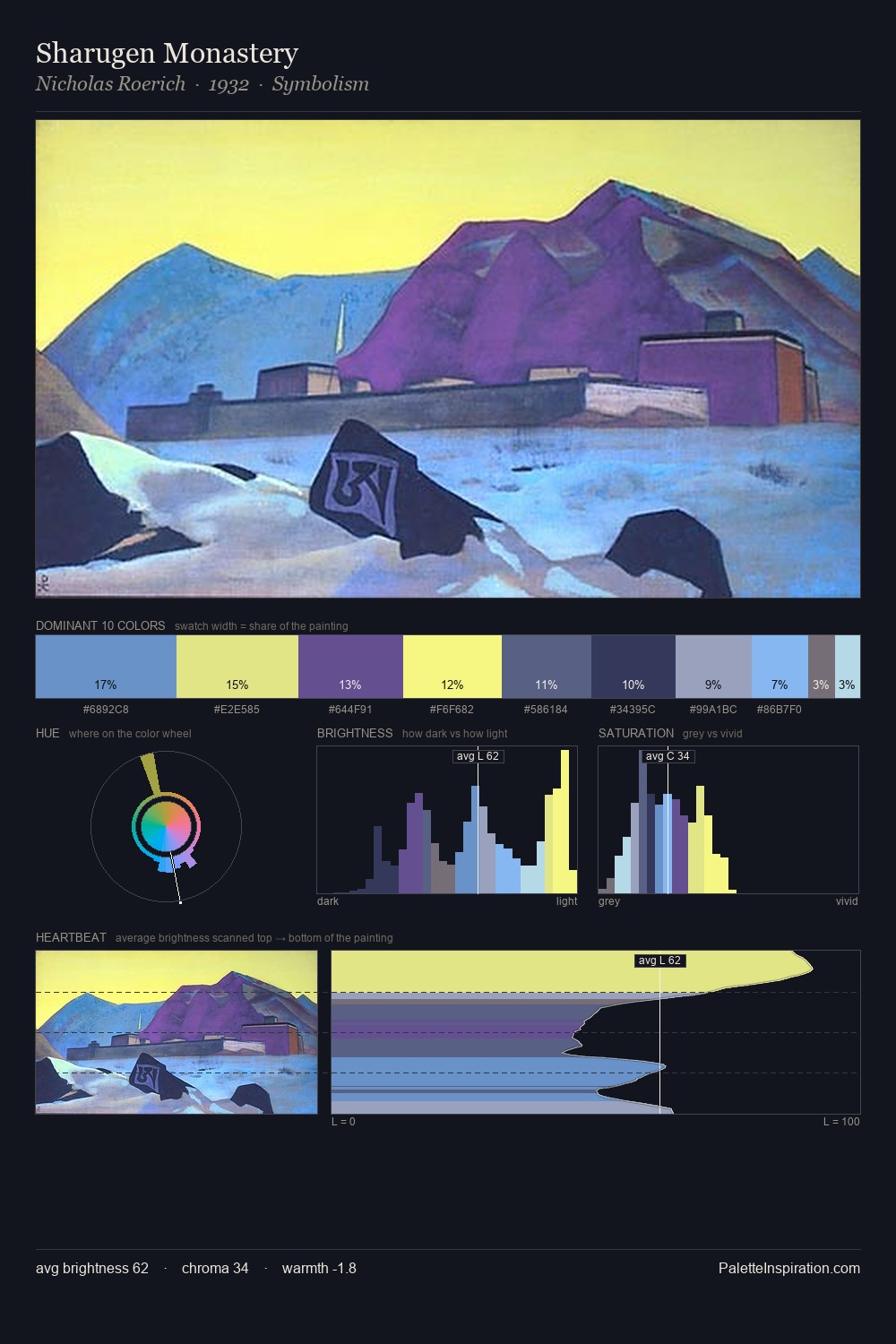 Sharugen Monastery palette card