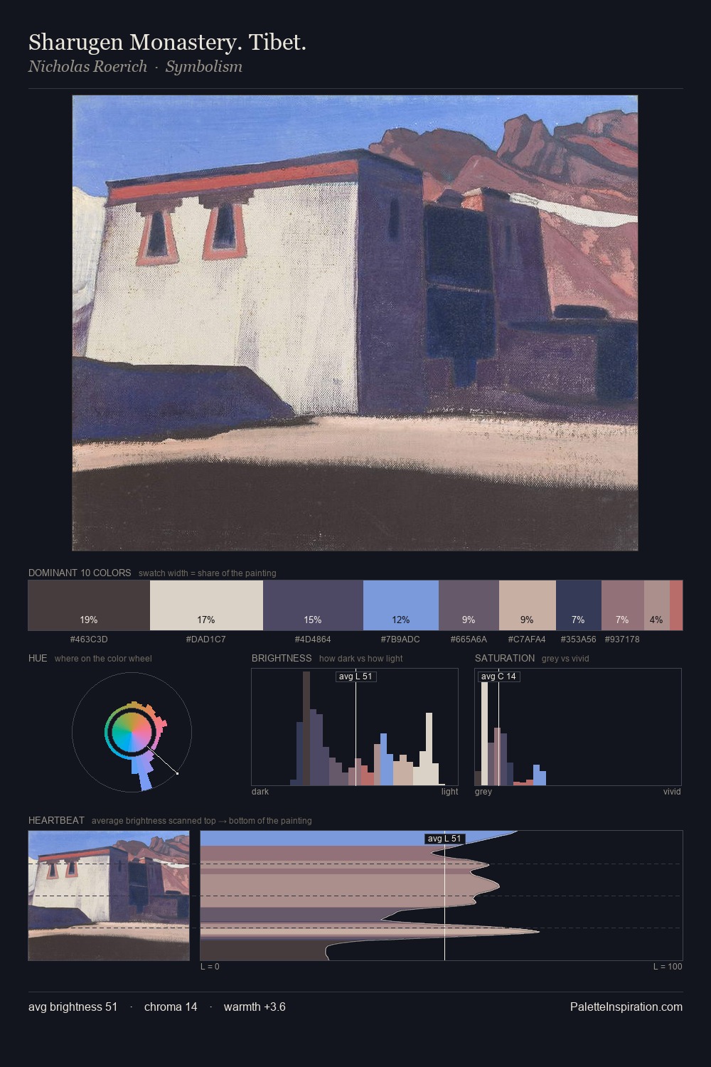 Sharugen Monastery. Tibet. palette card