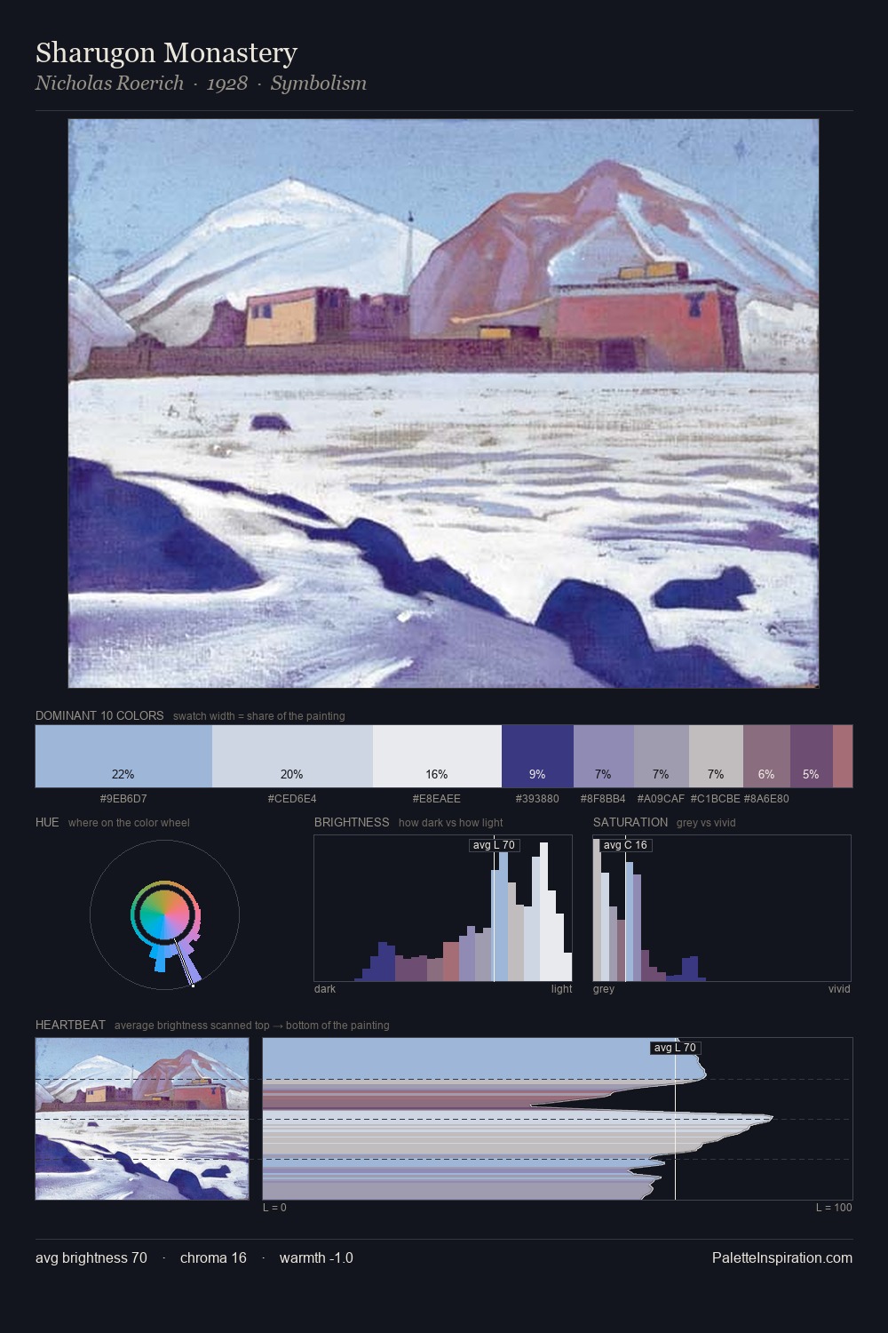 Sharugon Monastery palette card