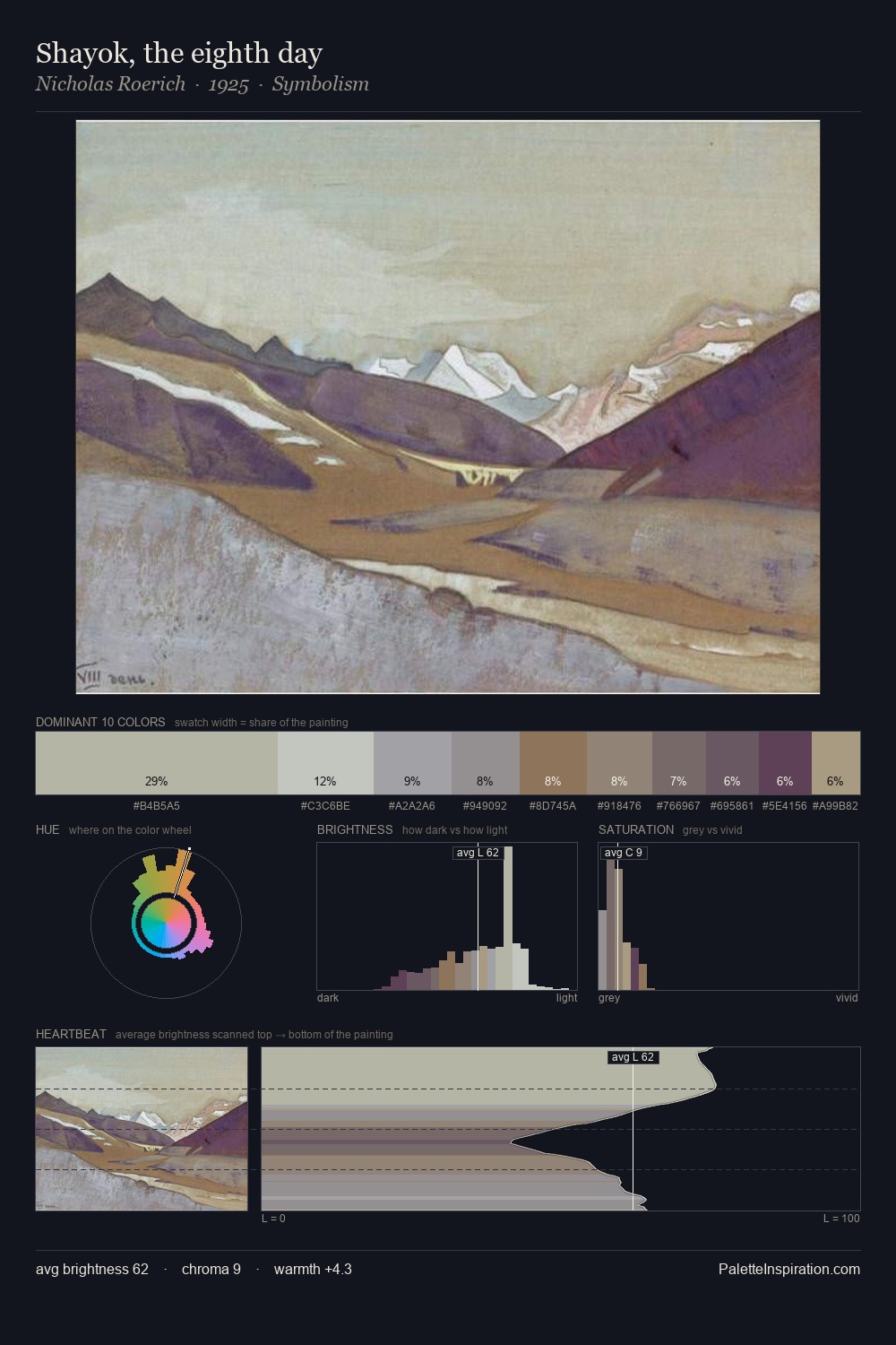 Shayok, the eighth day palette card