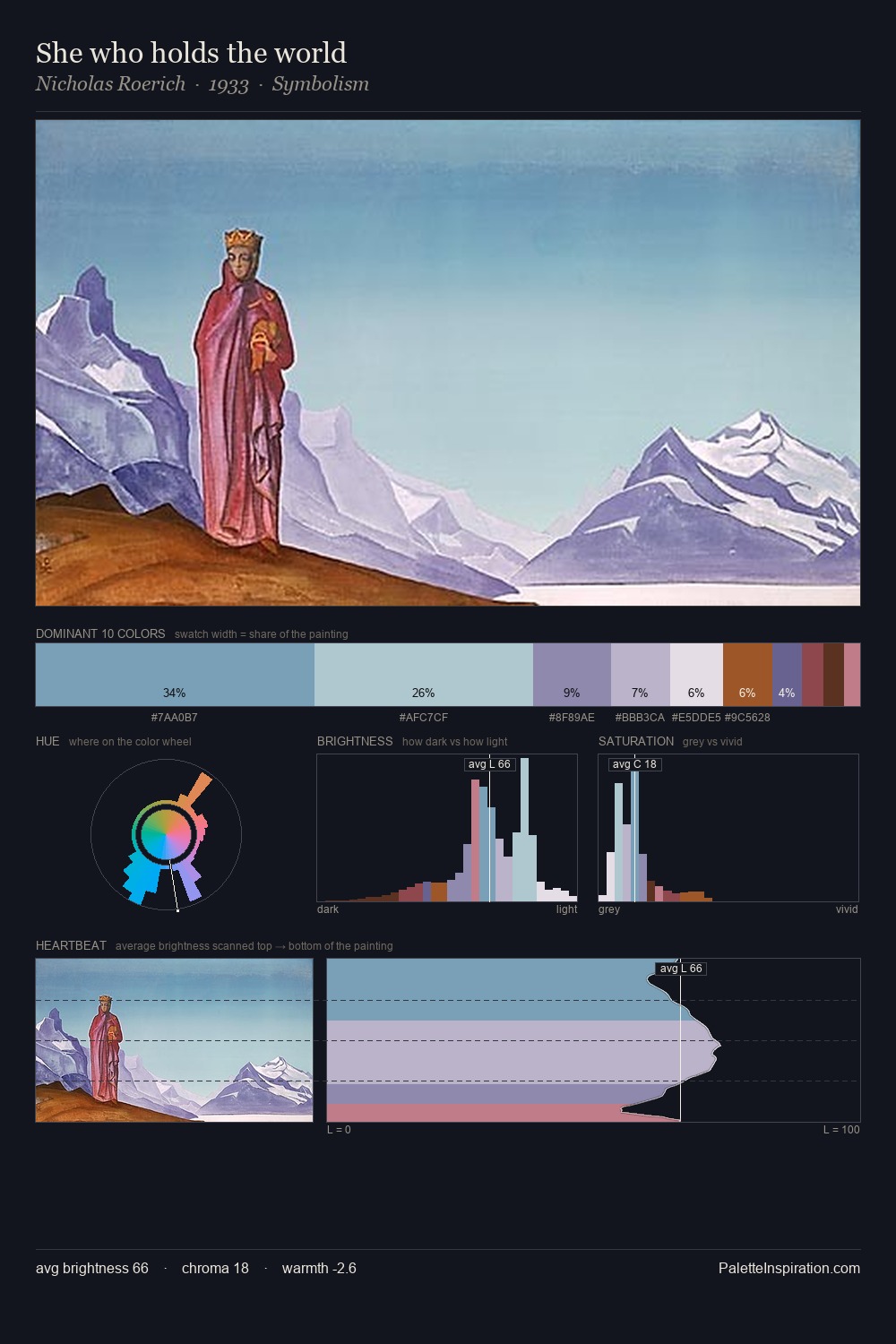 She who holds the world palette card