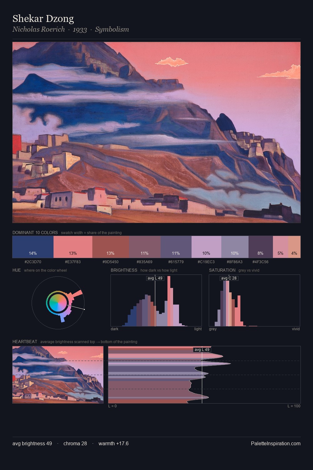 Shekar Dzong palette card