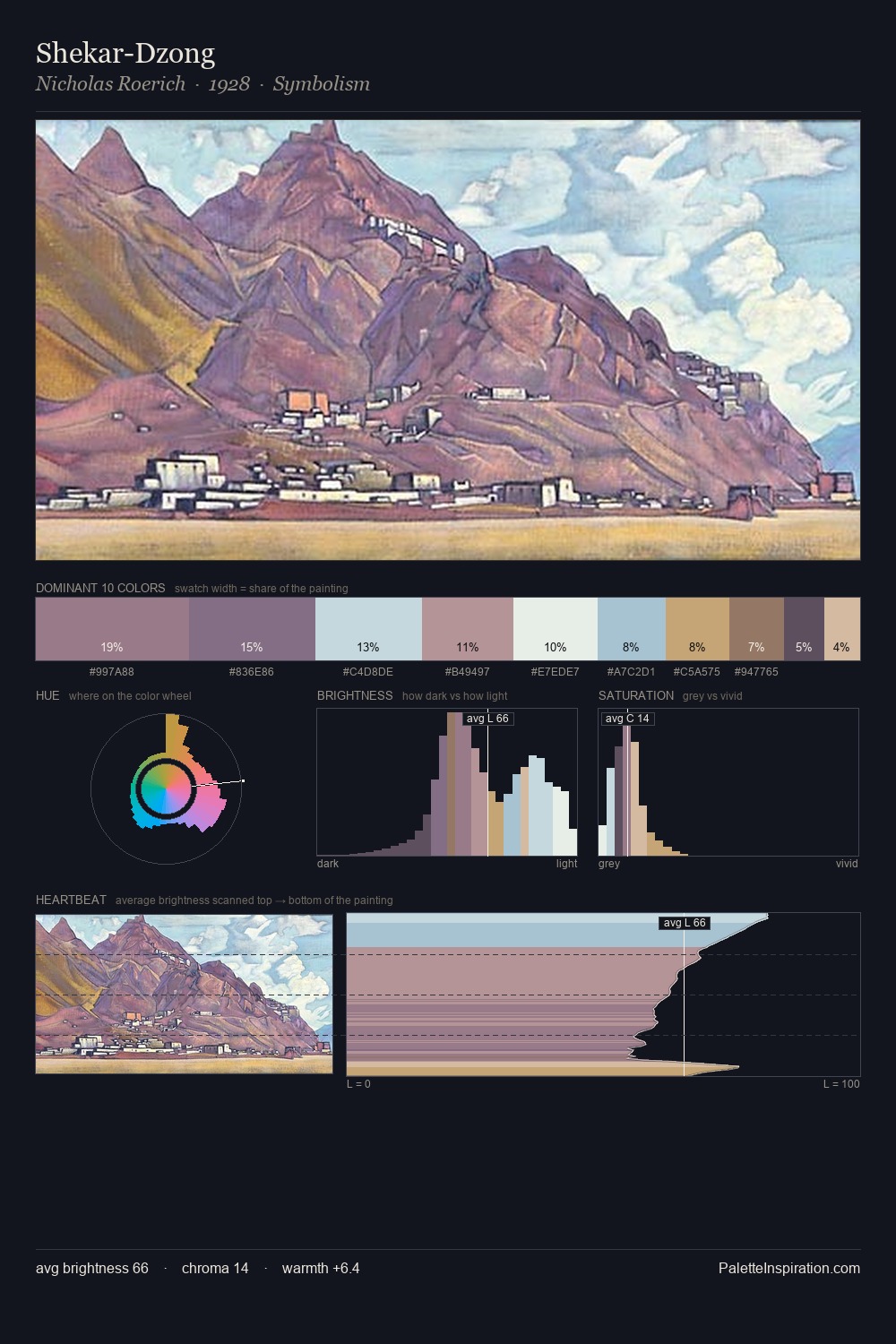 Shekar-Dzong palette card