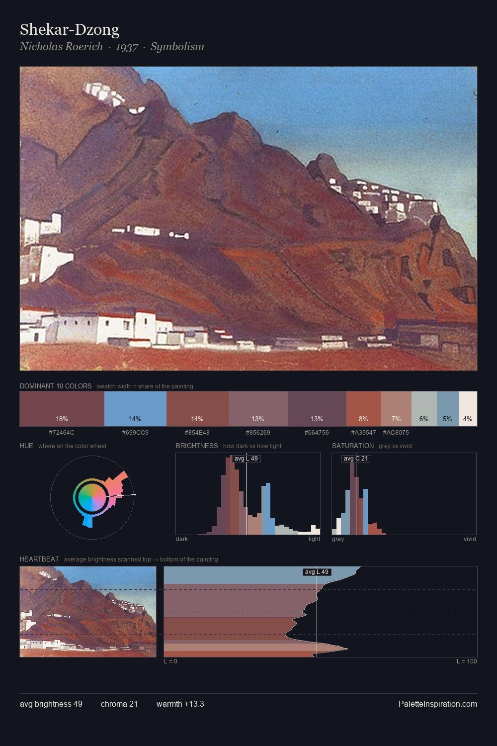 Shekar-Dzong palette card
