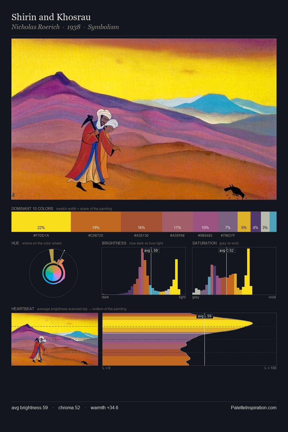 Shirin and Khosrau palette card