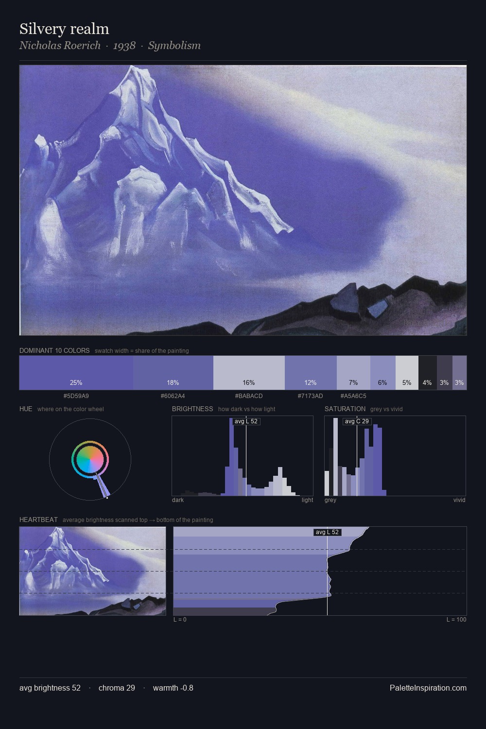 Silvery realm palette card