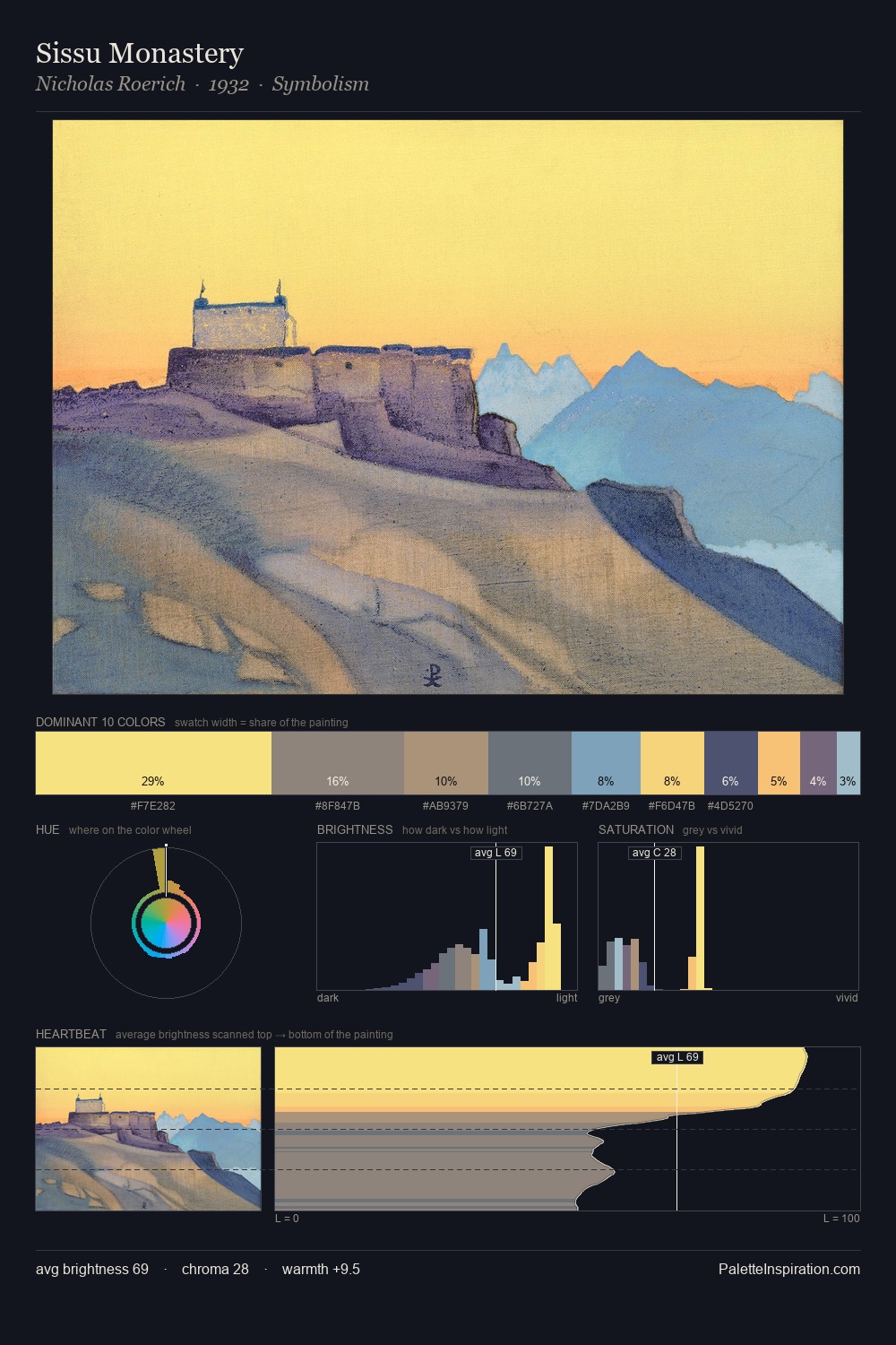 Sissu Monastery palette card