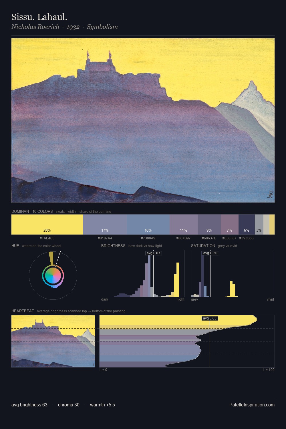 Sissu. Lahaul. palette card