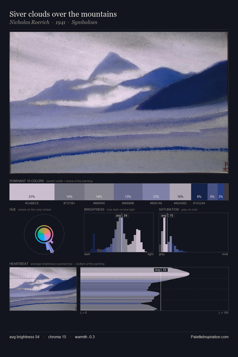 Siver clouds over the mountains palette card
