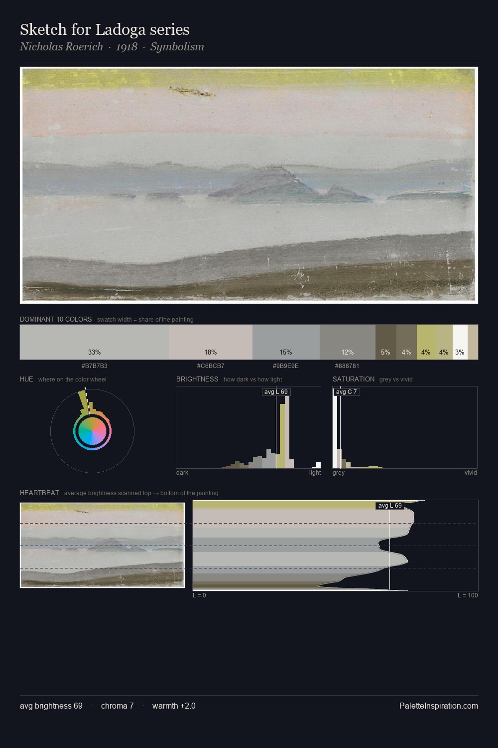 Sketch for Ladoga series palette card