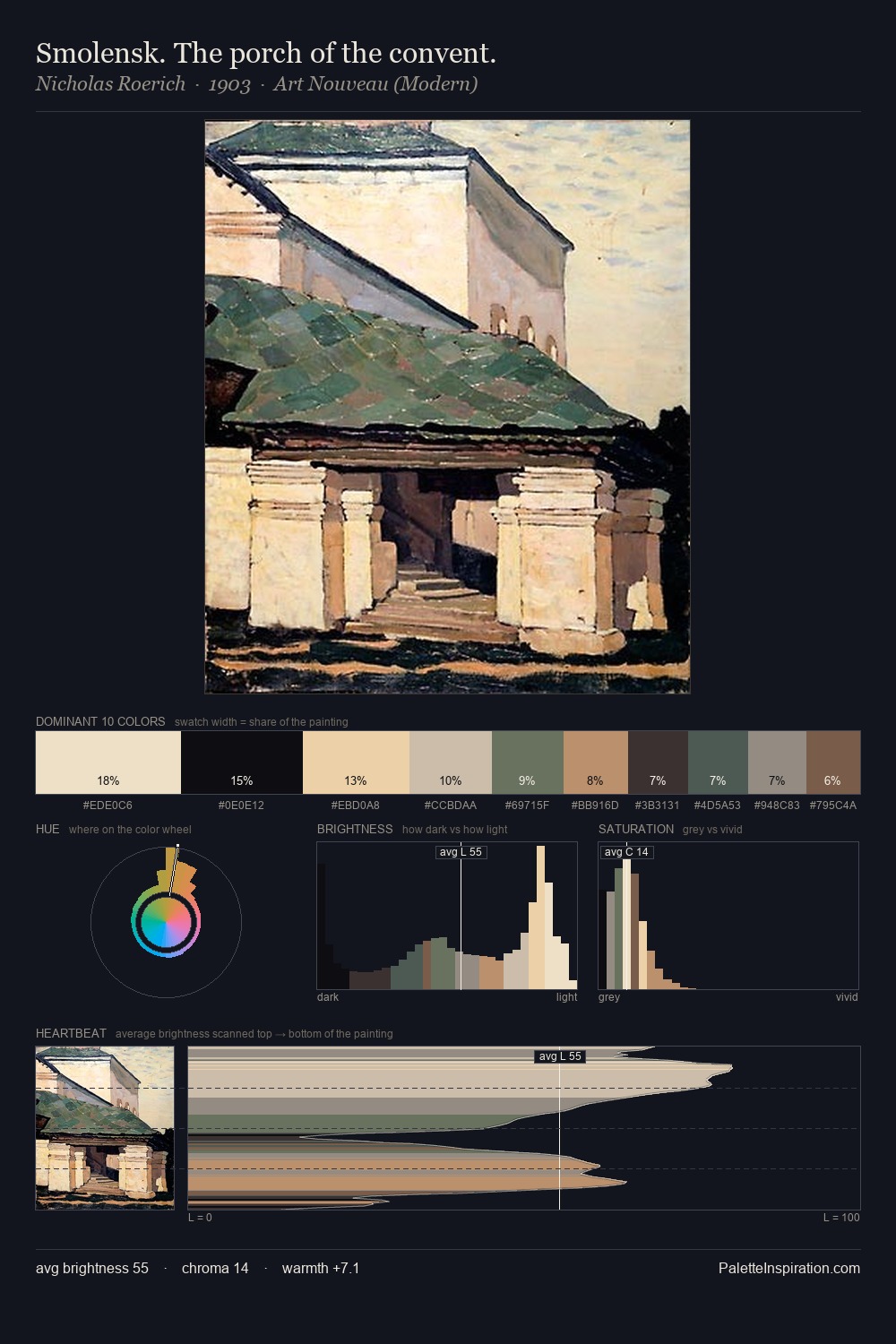 Smolensk. The porch of the convent. palette card