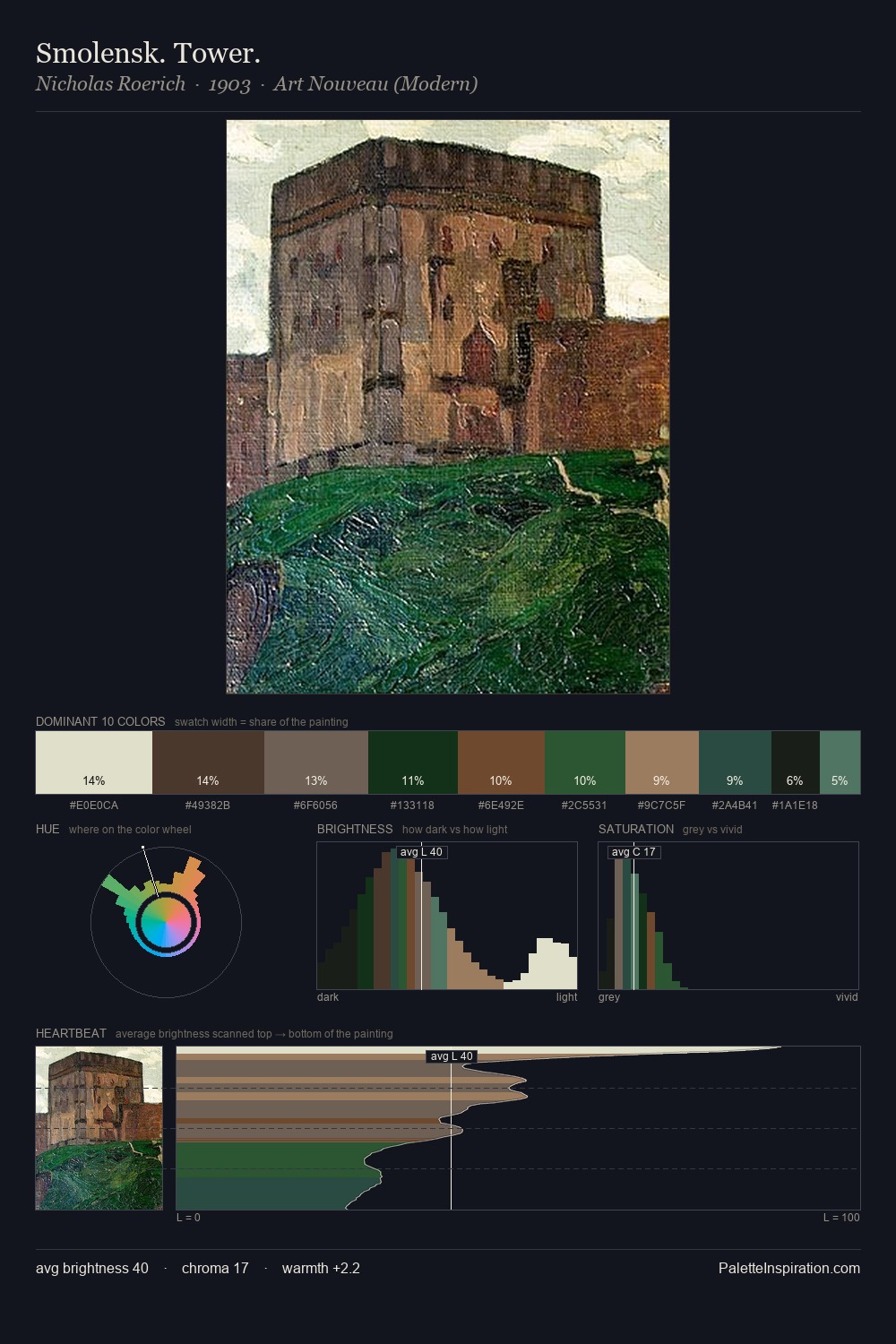Smolensk. Tower. palette card