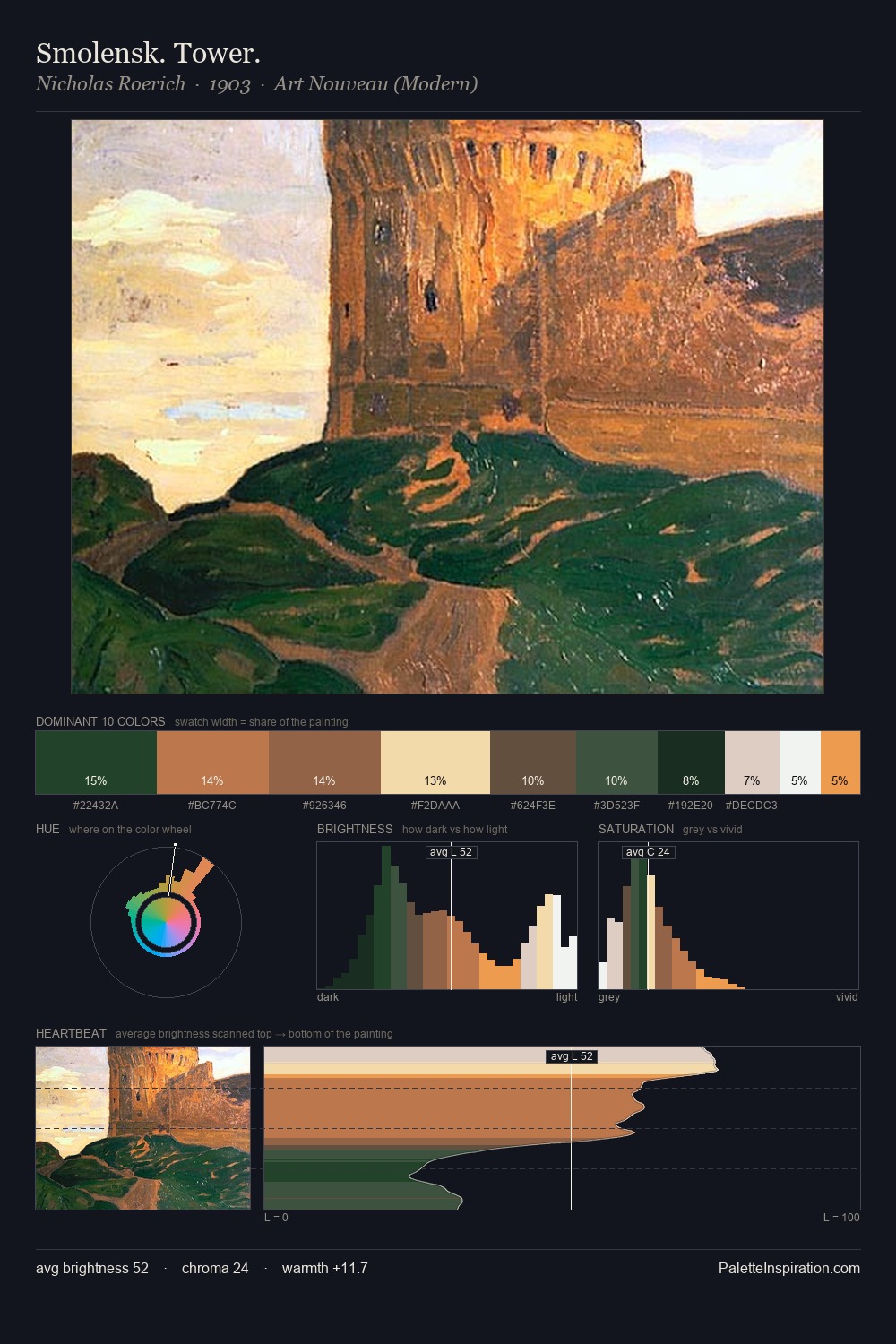 Smolensk. Tower. palette card