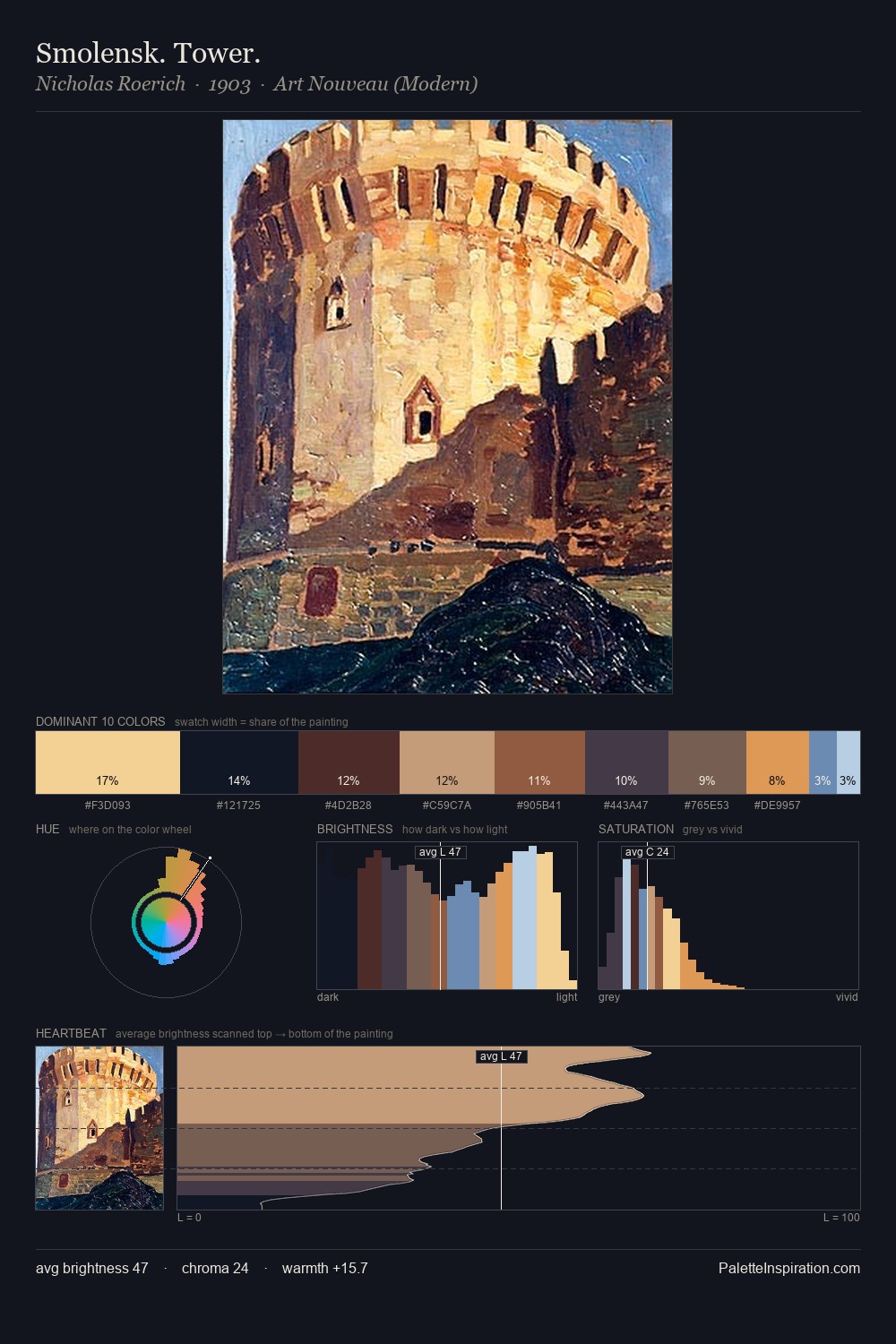 Smolensk. Tower. palette card