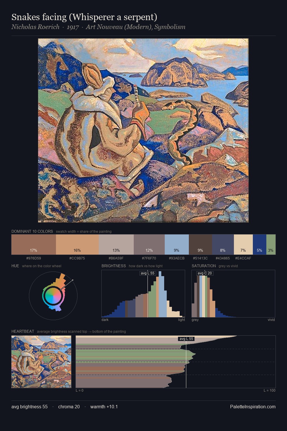 Snakes facing (Whisperer a serpent) palette card