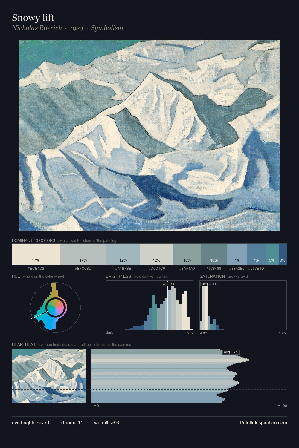 Snowy lift palette card
