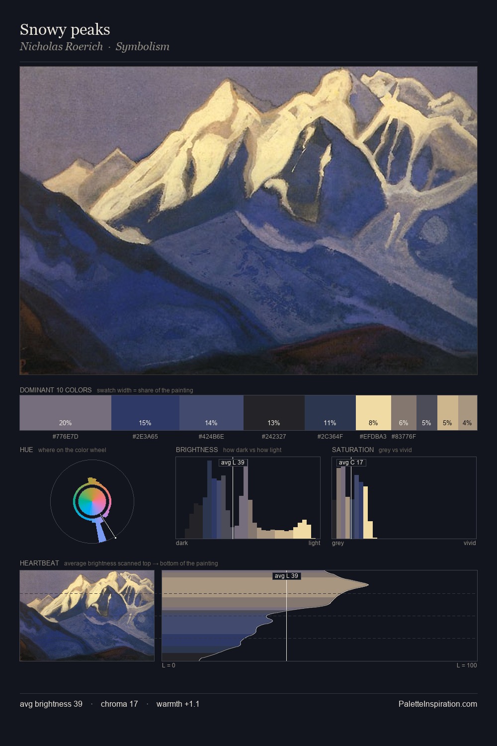 Snowy peaks palette card