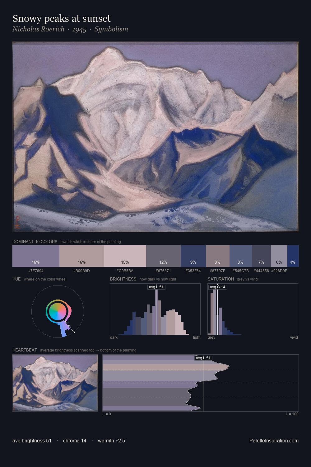 Snowy peaks at sunset palette card