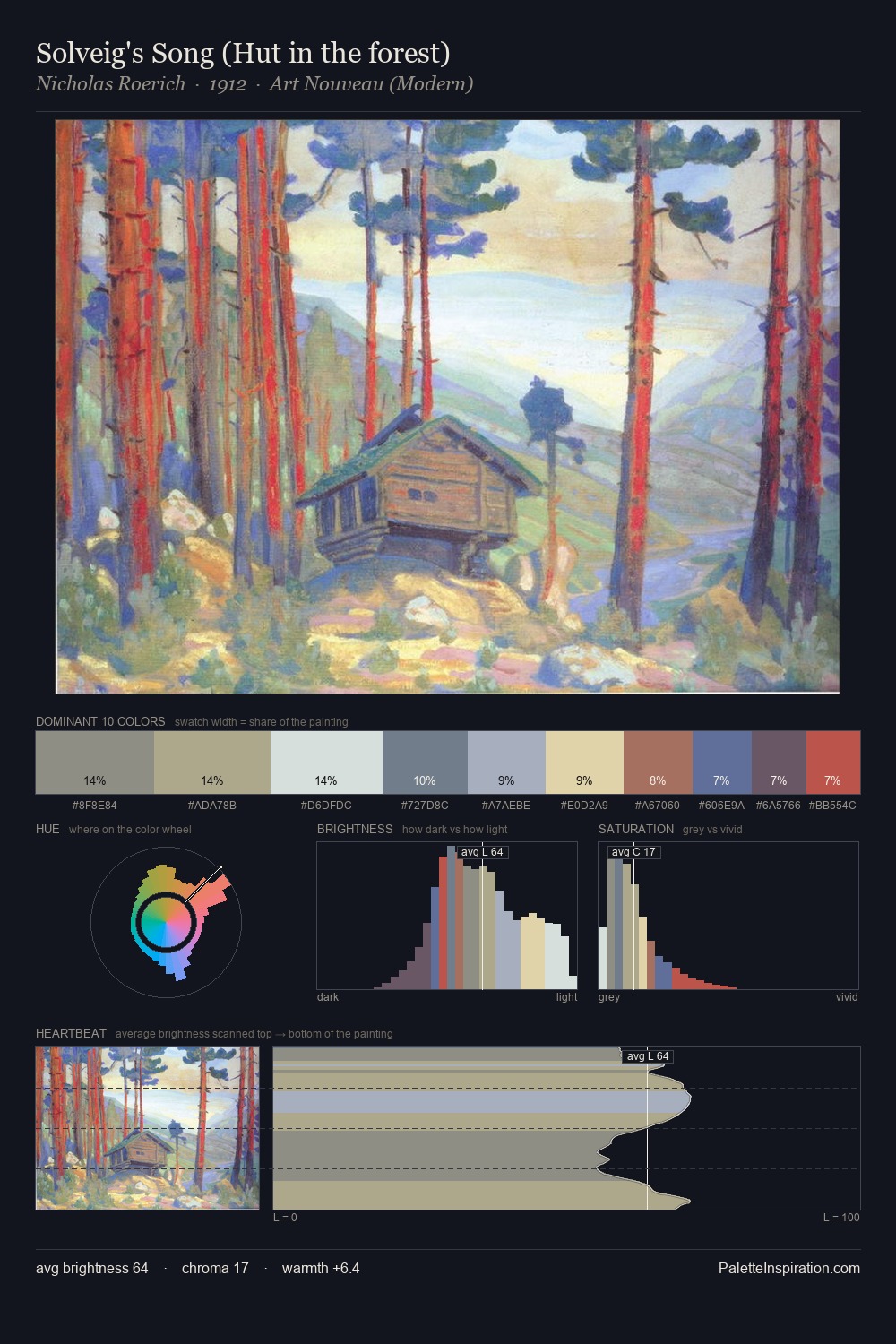 Solveig's Song (Hut in the forest) palette card