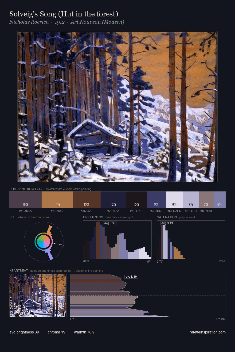 Solveig's Song (Hut in the forest) palette card