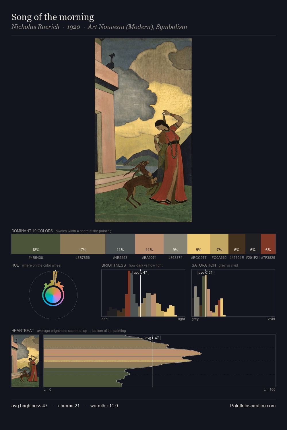 Song of the morning palette card
