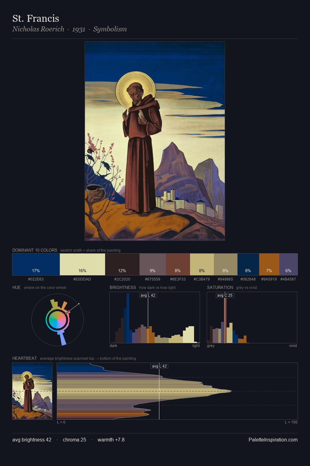 St. Francis palette card