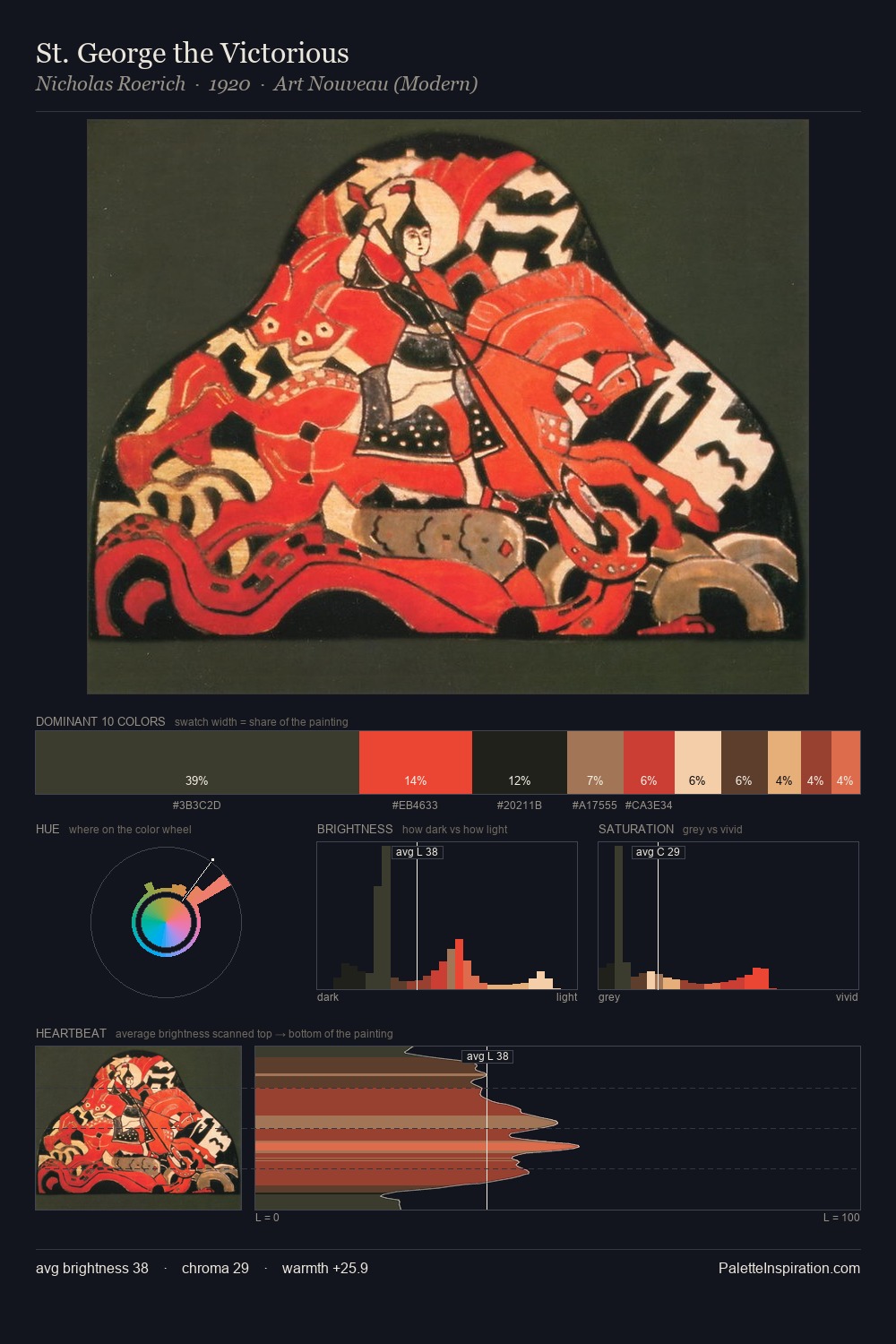 St. George the Victorious palette card