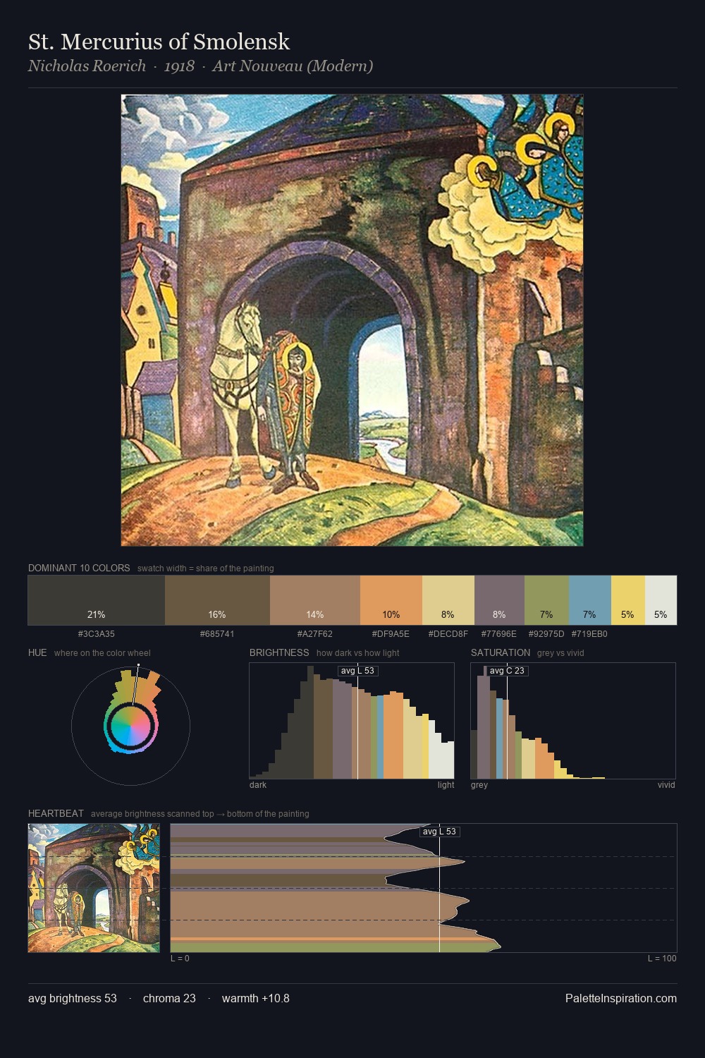 St. Mercurius of Smolensk palette card