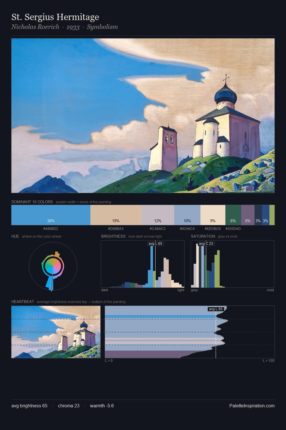 St. Sergius Hermitage palette card