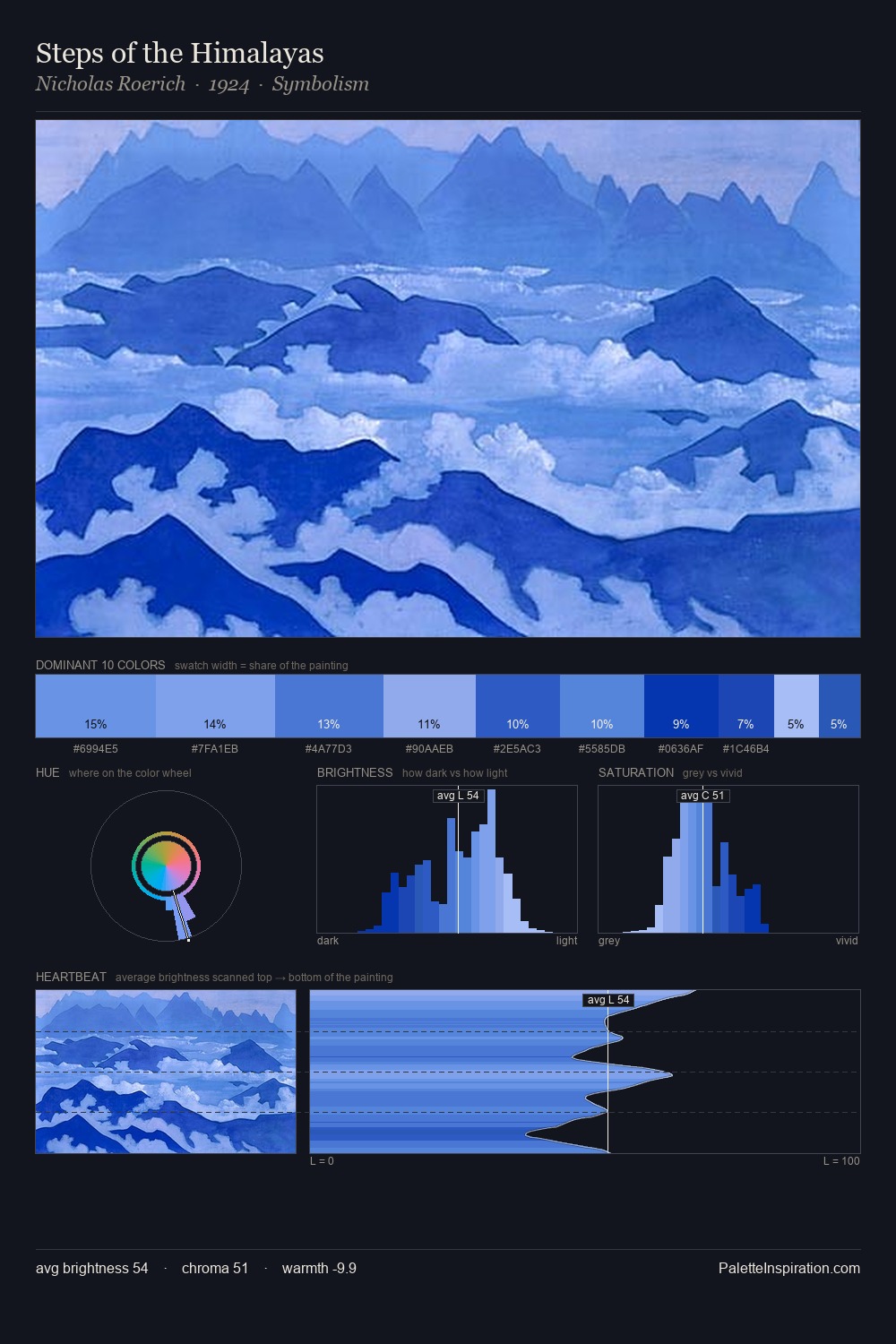 Steps of the Himalayas palette card