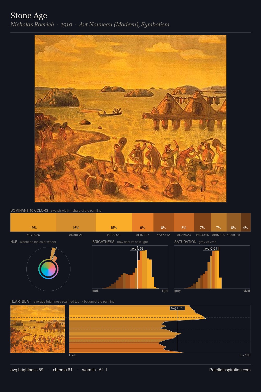 Stone Age palette card