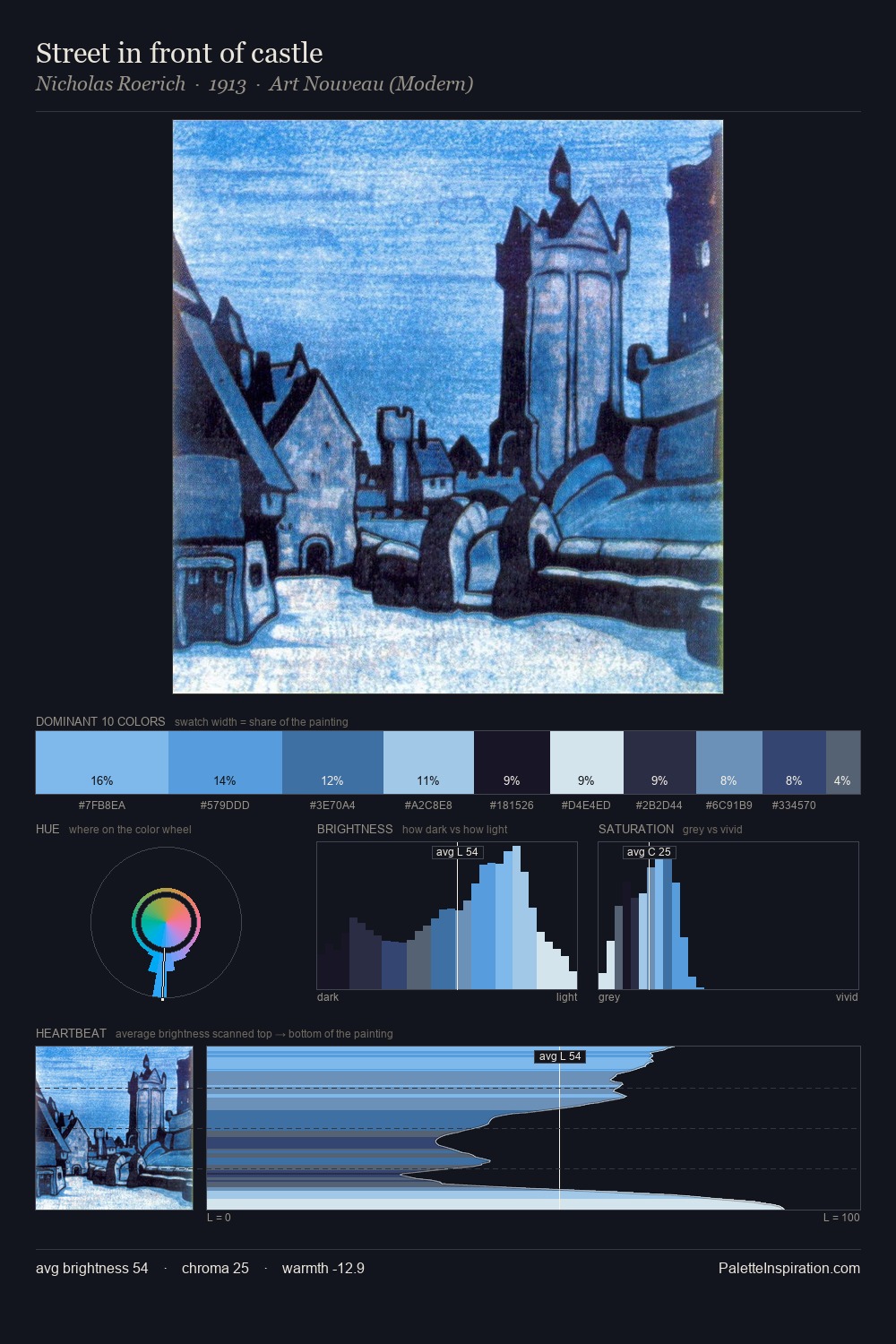 Street in front of castle palette card