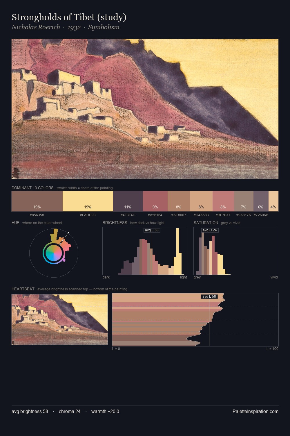 Strongholds of Tibet (study) palette card