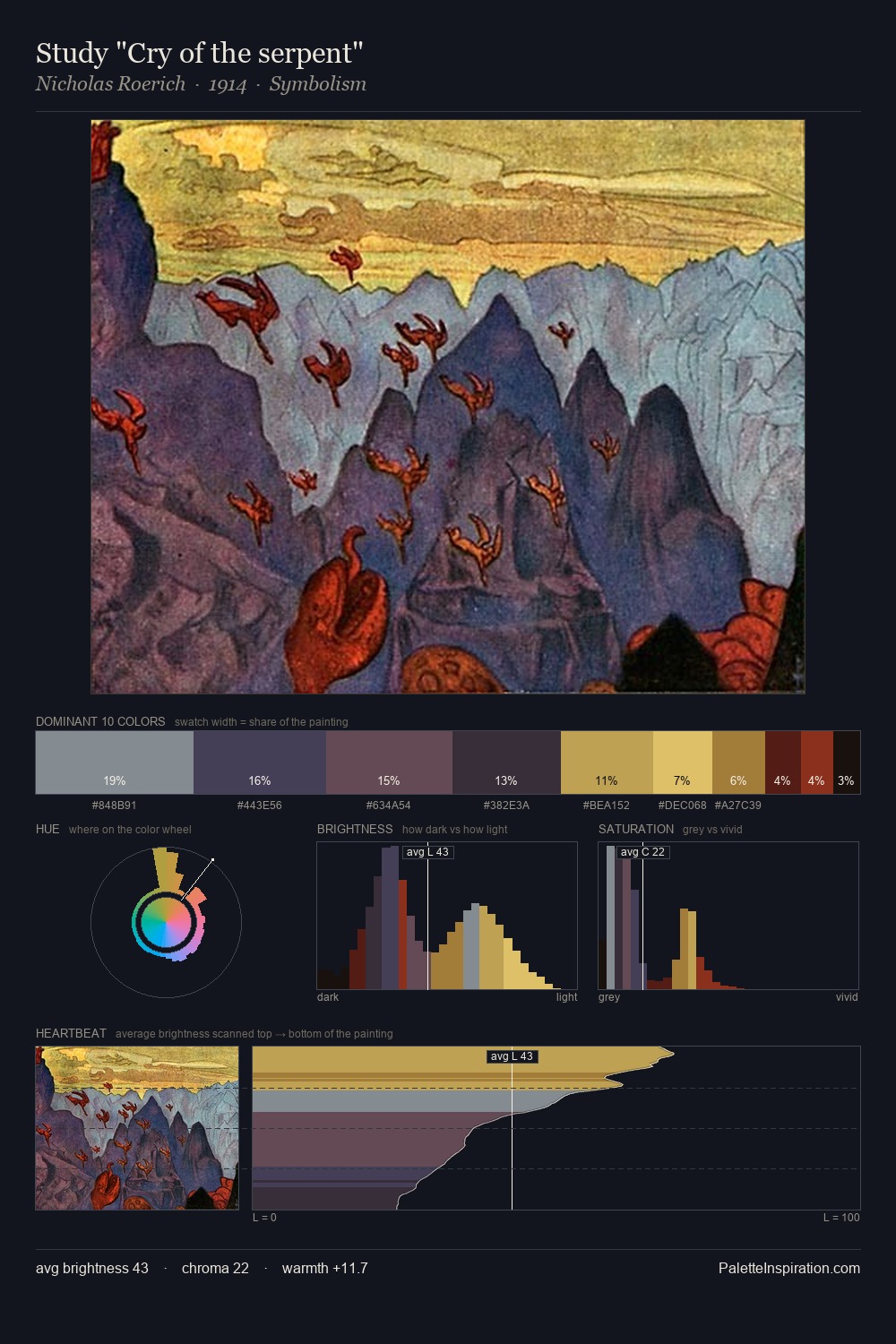 Study "Cry of the serpent" palette card