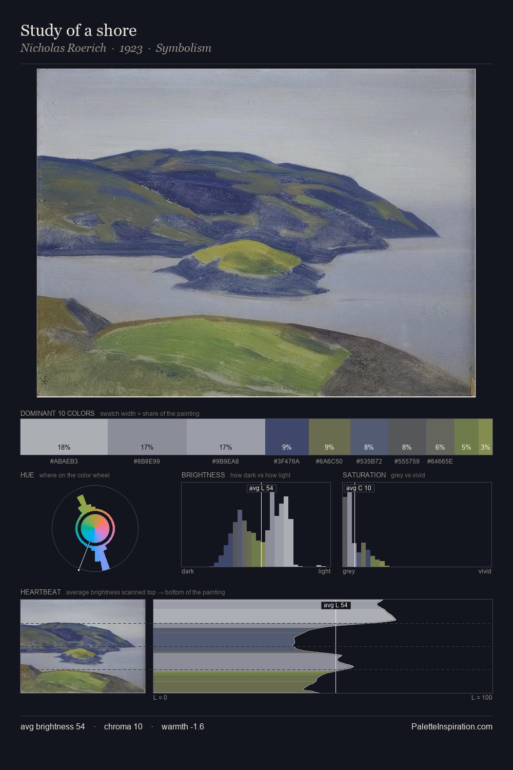 Study of a shore palette card